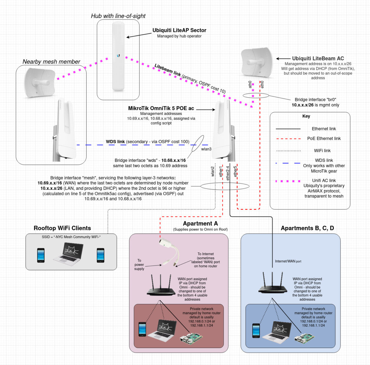 network installation diagram