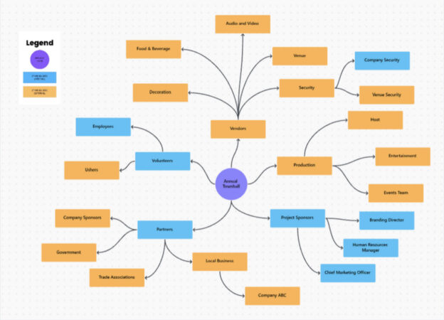 Stakeholder Map Template 1400x1010 1